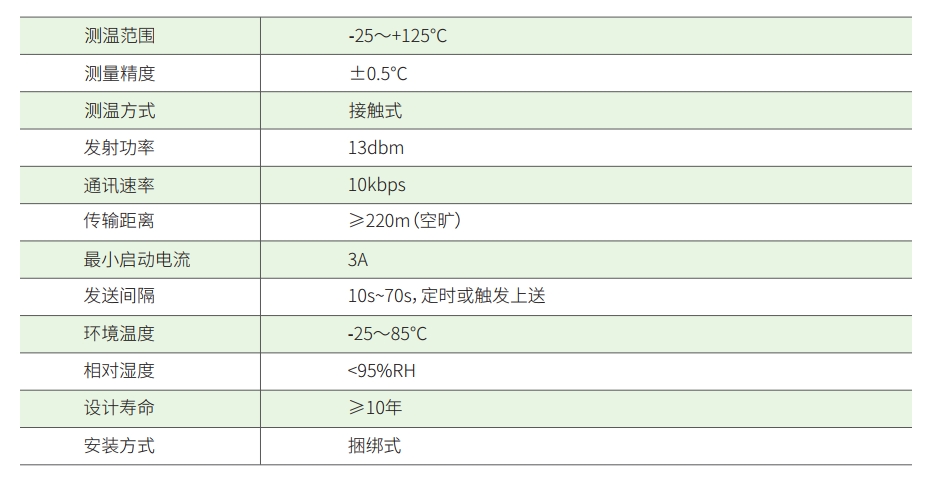 無(wú)源無(wú)線測(cè)溫傳感器技術(shù)參數(shù).png
