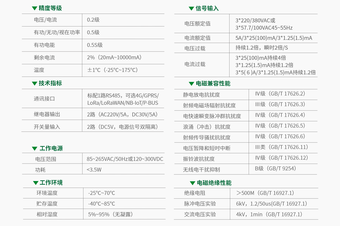 HYFW –技術指標.png