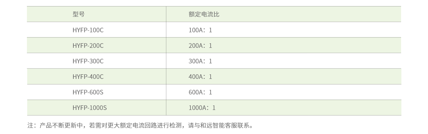 HYFP過(guò)線電流互感器-選型.png